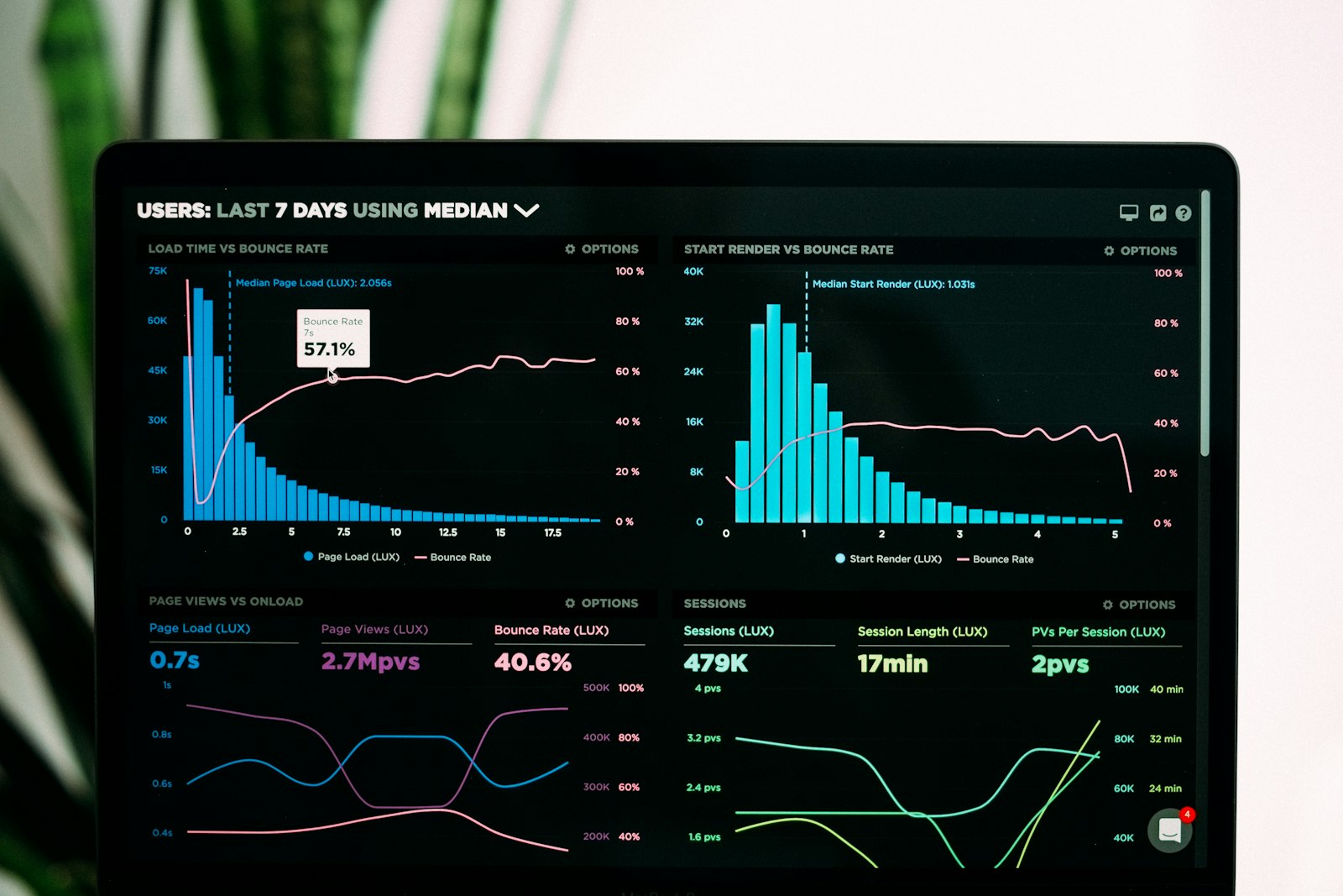 Dashboard analítico de indicadores macroeconómicos de commodities